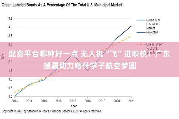 配资平台哪种好一点 无人机“飞”进职校！广东援疆助力喀什学子航空梦圆