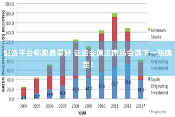 配资平台哪家质量好 证监会原主席易会满下一站确定！