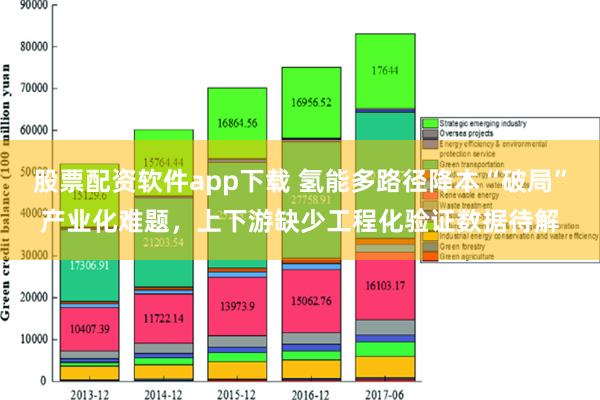 股票配资软件app下载 氢能多路径降本“破局”产业化难题，上下游缺少工程化验证数据待解