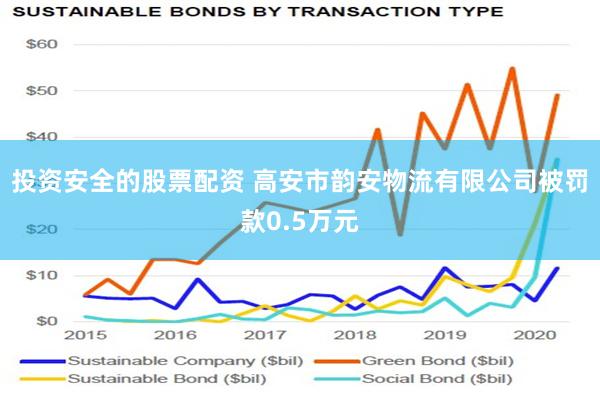 投资安全的股票配资 高安市韵安物流有限公司被罚款0.5万元