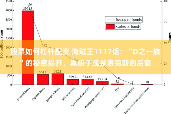 股票如何杠杆配资 海贼王1117话：“D之一族”的秘密揭开，黑胡子或是洛克斯的后裔