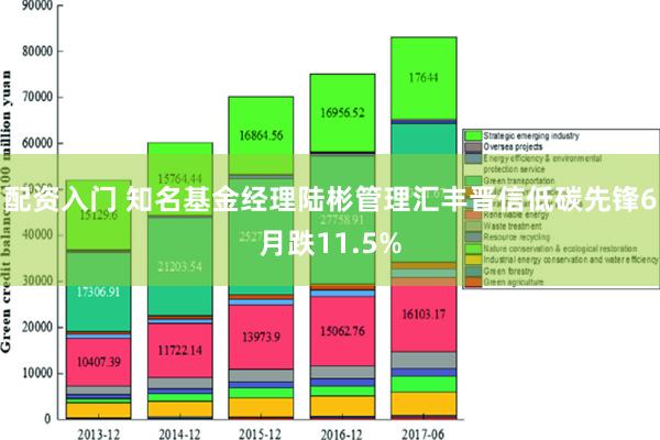 配资入门 知名基金经理陆彬管理汇丰晋信低碳先锋6月跌11.5%