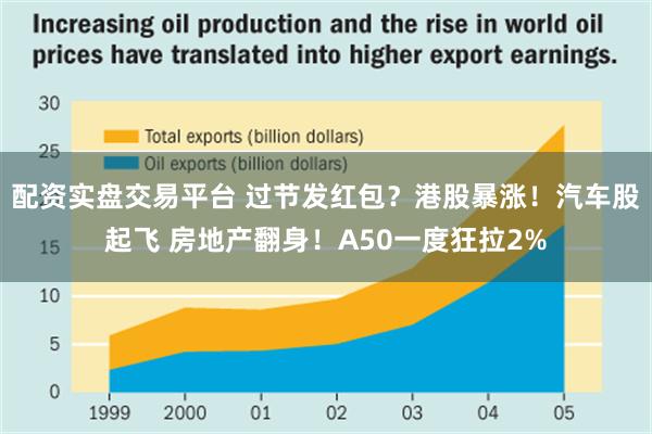 配资实盘交易平台 过节发红包？港股暴涨！汽车股起飞 房地产翻身！A50一度狂拉2%