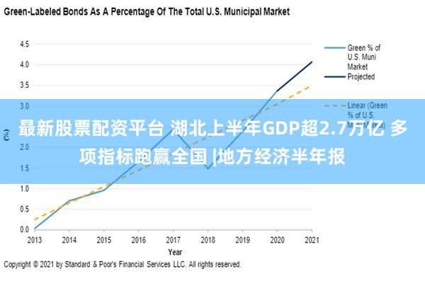 最新股票配资平台 湖北上半年GDP超2.7万亿 多项指标跑赢全国 |地方经济半年报