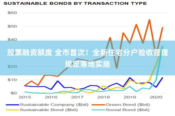 股票融资额度 全市首次！全新住宅分户验收管理规定落地实施