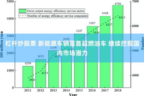 杠杆炒股票 新能源车销量首超燃油车 继续挖掘国内市场潜力