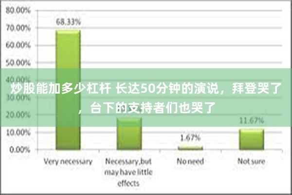 炒股能加多少杠杆 长达50分钟的演说，拜登哭了，台下的支持者们也哭了