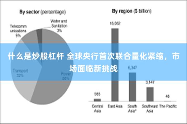 什么是炒股杠杆 全球央行首次联合量化紧缩，市场面临新挑战