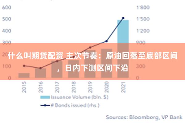 什么叫期货配资 主次节奏：原油回落至底部区间，日内下测区间下沿