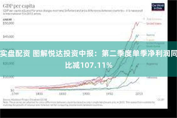 实盘配资 图解悦达投资中报：第二季度单季净利润同比减107.11%