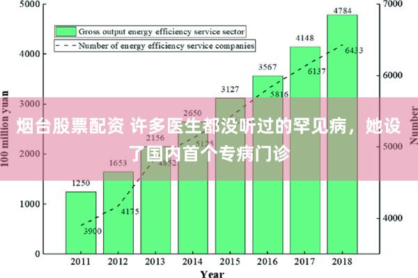 烟台股票配资 许多医生都没听过的罕见病，她设了国内首个专病门诊