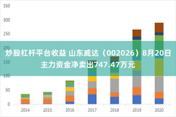 炒股杠杆平台收益 山东威达（002026）8月20日主力资金净卖出747.47万元