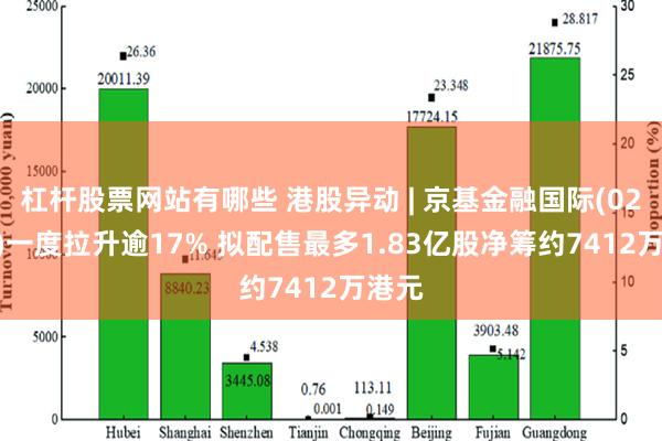 杠杆股票网站有哪些 港股异动 | 京基金融国际(02977)一度拉升逾17% 拟配售最多1.83亿股净筹约7412万港元