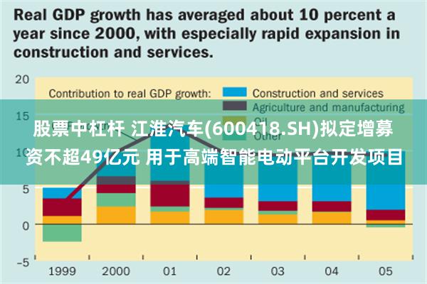 股票中杠杆 江淮汽车(600418.SH)拟定增募资不超49亿元 用于高端智能电动平台开发项目