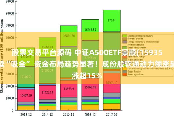 股票交易平台源码 中证A500ETF景顺(159353)连续“吸金” 资金布局趋势显著！成份股软通动力领涨超15%