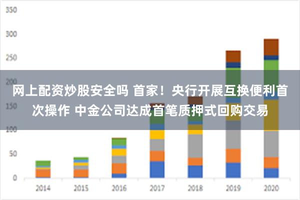 网上配资炒股安全吗 首家！央行开展互换便利首次操作 中金公司达成首笔质押式回购交易