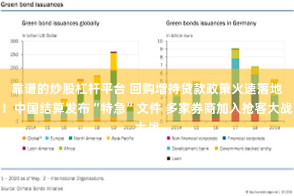 靠谱的炒股杠杆平台 回购增持贷款政策火速落地！中国结算发布“特急”文件 多家券商加入抢客大战