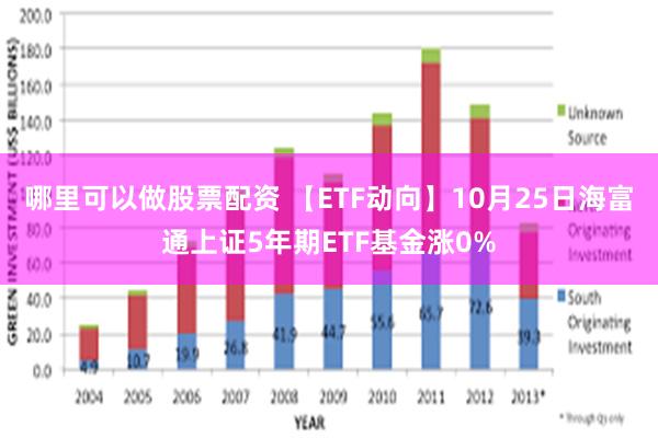 哪里可以做股票配资 【ETF动向】10月25日海富通上证5年期ETF基金涨0%