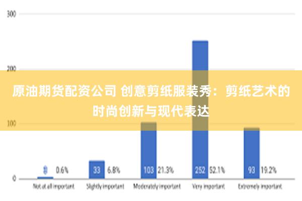 原油期货配资公司 创意剪纸服装秀：剪纸艺术的时尚创新与现代表达