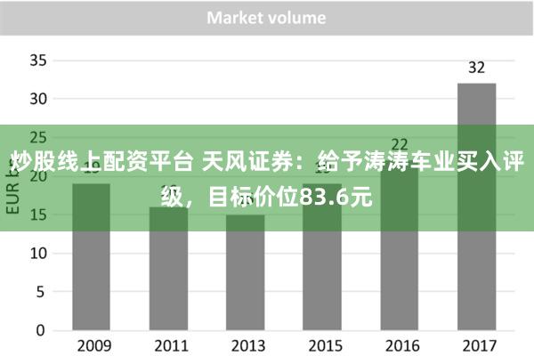 炒股线上配资平台 天风证券：给予涛涛车业买入评级，目标价位83.6元