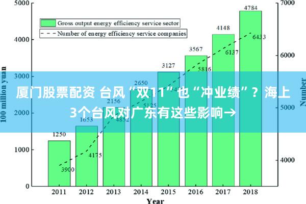 厦门股票配资 台风“双11”也“冲业绩”？海上3个台风对广东有这些影响→