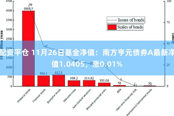 配资平仓 11月26日基金净值：南方亨元债券A最新净值1.0405，涨0.01%