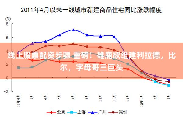 线上股票配资步骤 重磅！雄鹿欲组建利拉德，比尔，字母哥三巨头