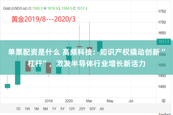 单票配资是什么 高频科技：知识产权撬动创新“杠杆”，激发半导体行业增长新活力